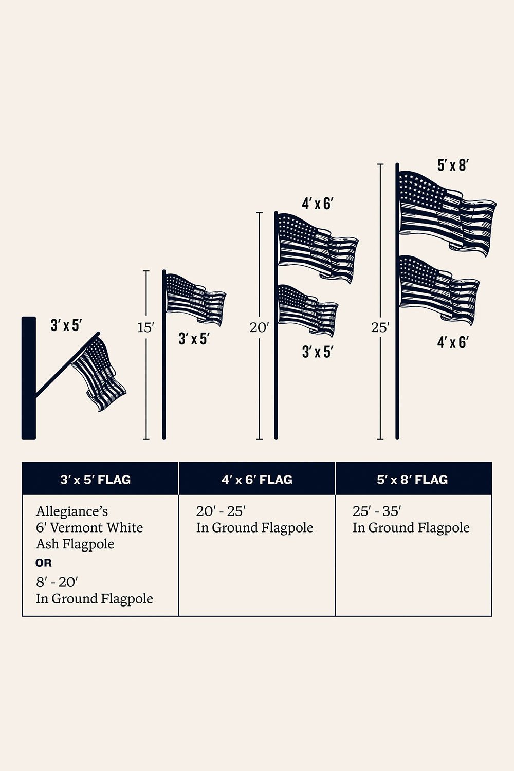 3' x 5' Betsy Ross Flag Set